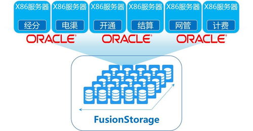emc中端将用share nothing架构归一,分布式存储会像山竹一样横扫天下吗