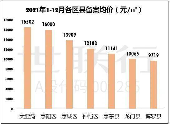 2021年惠州房价是涨了 一份买房人看得懂的楼市报告以及2022年预测