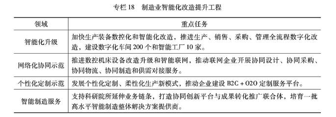 黑龙江省人民政府关于印发黑龙江省国民经济和社会发展第十四个五年规划和二〇三五年远景目标纲要的通知(上)