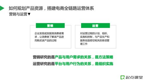 如何规划产品资源,搭建电商全链路运营体系