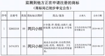 公共资源抢注严重, 咏春拳 或将成为小龙虾商标