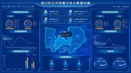 坚持"四强化",以数字化助推河口区公共资源交易"走在前"