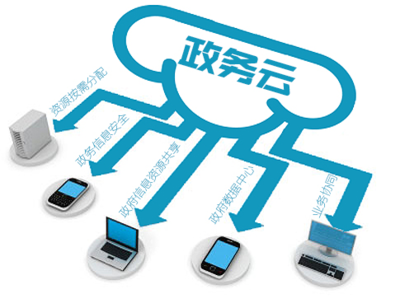中国电子政务网--信息化--智慧城市--走在时代前端的云计算,智慧城市已悄然来临