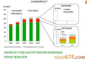 bp世界能源展望 新鲜出炉,一个重要时间节点是油市走向的分水岭