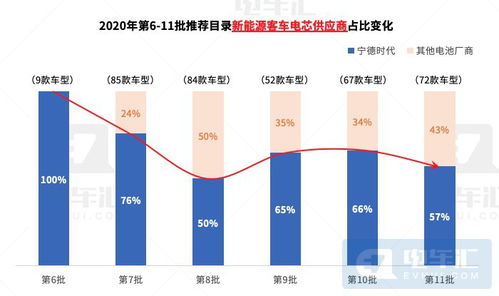 比亚迪 中车销量逆势增长,客车厂商有意削弱catl寡头供应
