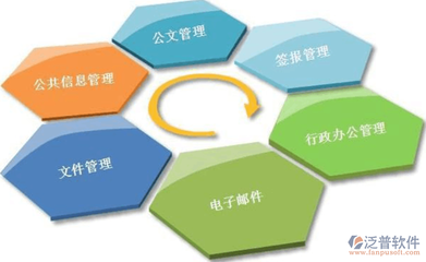 客户库存管理软件