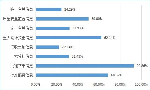 自治区设区市推进政务公开工作五年来的总体评价报告