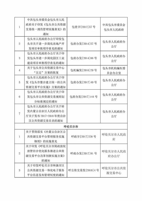 内蒙古自治区公共资源交易领域有效文件目录发布